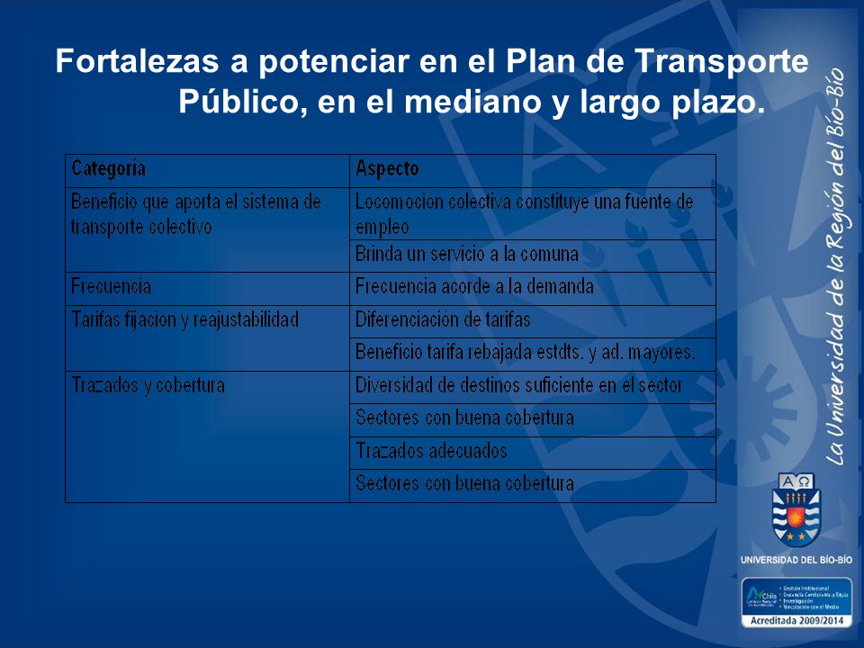 Fortalezas a potenciar en el Plan de Transporte Público, en el mediano y largo plazo.