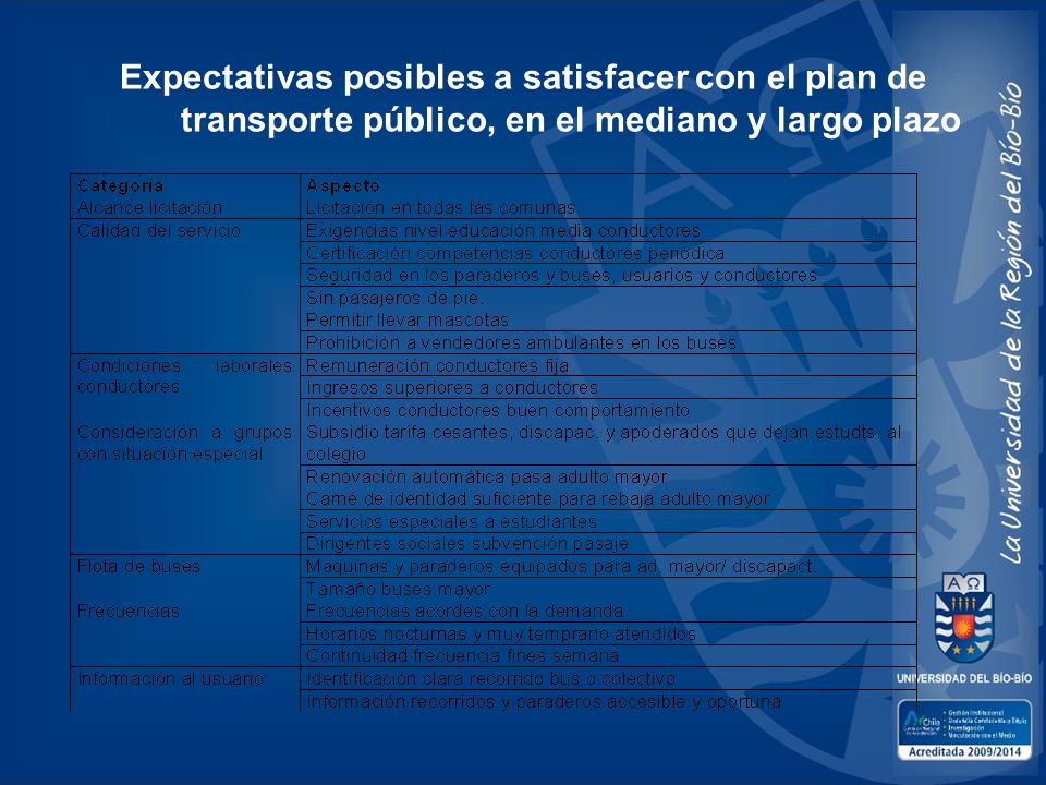 Expectativas posibles a satisfacer con el plan de transporte público, en el mediano y largo plazo
