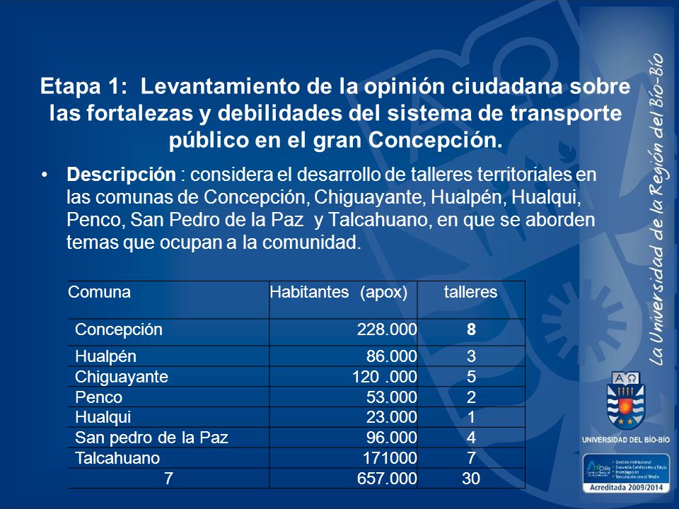 Etapa 1: Levantamiento de la opinión ciudadana sobre las fortalezas y debilidades del sistema de transporte público en el gran Concepción.