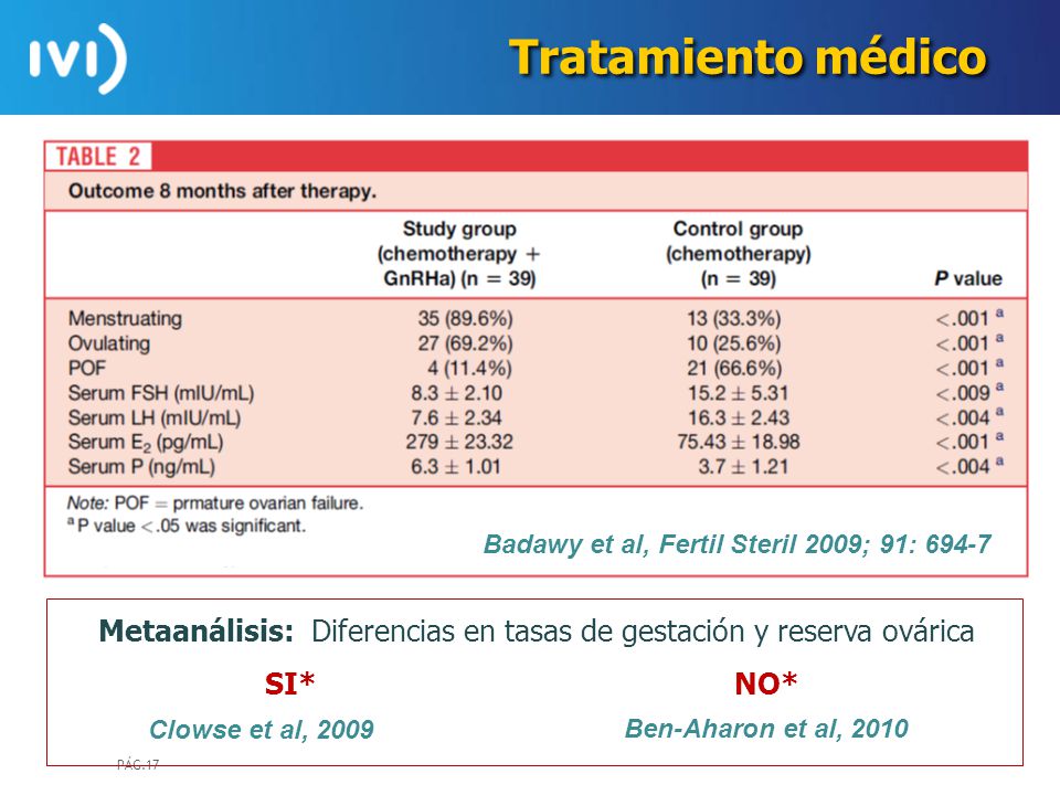 Tratamiento médico Faltan RCT a gran escala incluyendo un seguimiento prolongado en el tº.