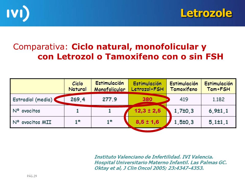 Letrozole Comparativa: Ciclo natural, monofolicular y con Letrozol o Tamoxifeno con o sin FSH. Ciclo Natural.