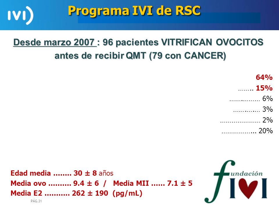 Programa IVI de RSC Desde marzo 2007 : 96 pacientes VITRIFICAN OVOCITOS. antes de recibir QMT (79 con CANCER)