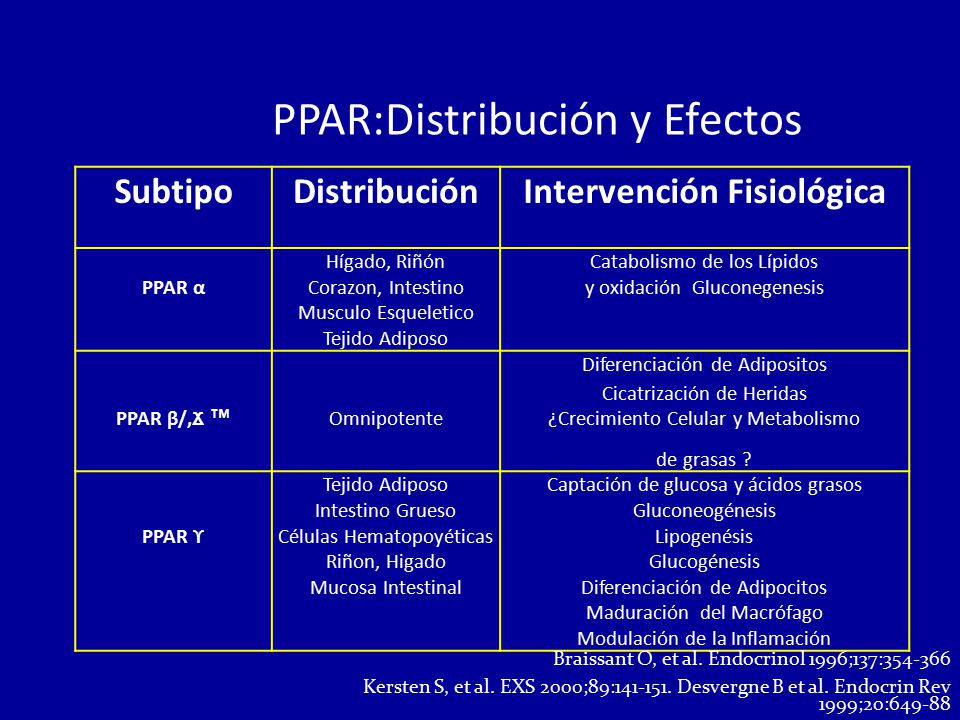 Intervención Fisiológica
