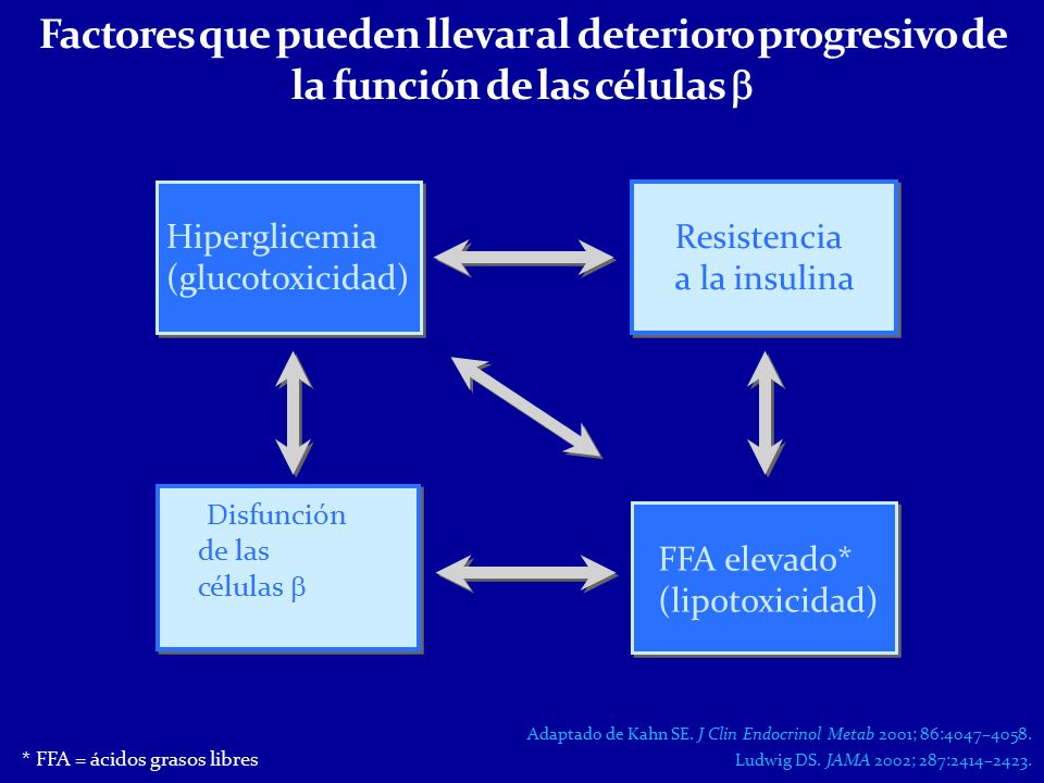 Factores que pueden llevar al deterioro progresivo de la función de las células 