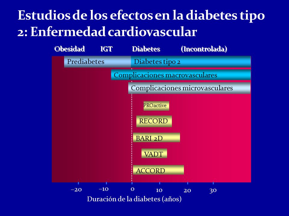 Estudios de los efectos en la diabetes tipo 2: Enfermedad cardiovascular