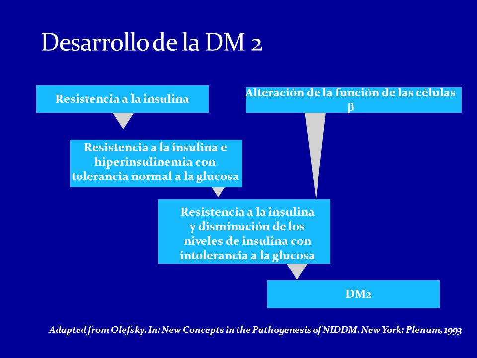 Alteración de la función de las células b Resistencia a la insulina
