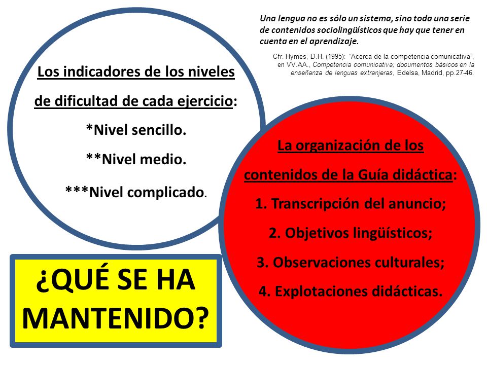 Una lengua no es sólo un sistema, sino toda una serie de contenidos sociolingüísticos que hay que tener en cuenta en el aprendizaje.