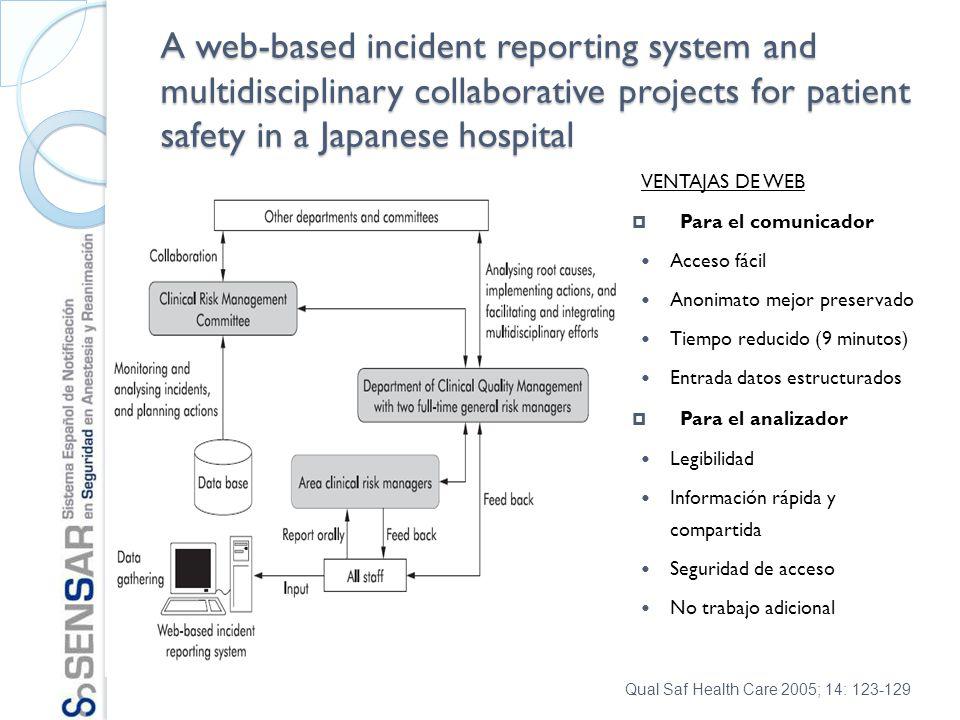 A web-based incident reporting system and multidisciplinary collaborative projects for patient safety in a Japanese hospital