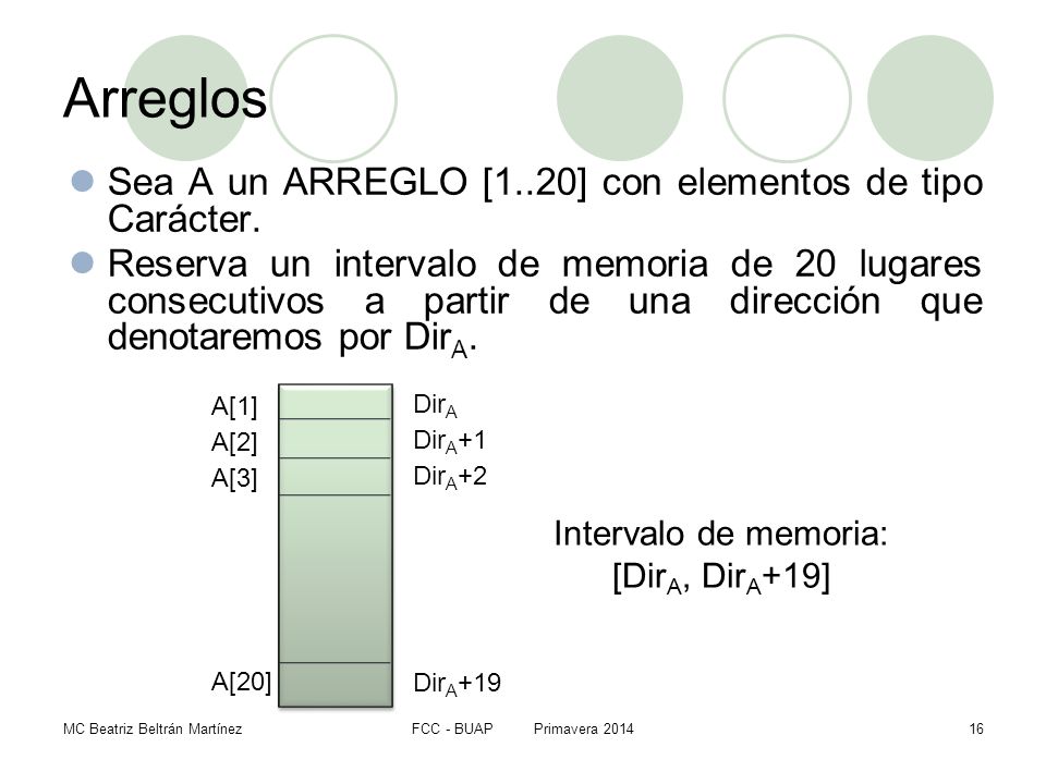 Arreglos Sea A un ARREGLO [1..20] con elementos de tipo Carácter.