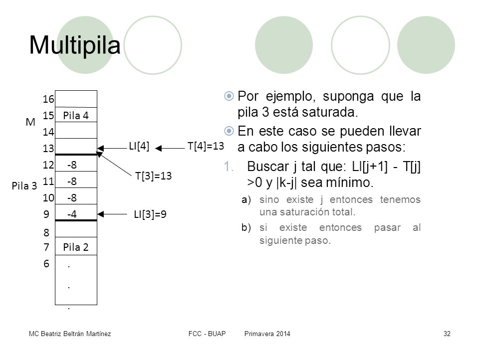 Multipila Por ejemplo, suponga que la pila 3 está saturada.