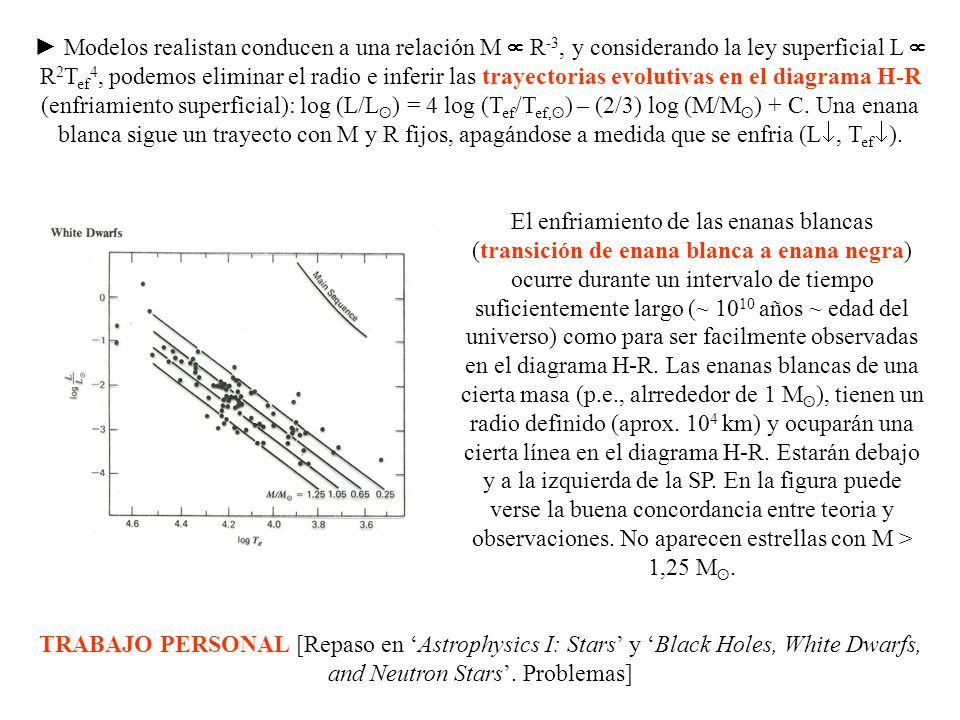 ► Modelos realistan conducen a una relación M  R-3, y considerando la ley superficial L  R2Tef4, podemos eliminar el radio e inferir las trayectorias evolutivas en el diagrama H-R (enfriamiento superficial): log (L/Lʘ) = 4 log (Tef/Tef,ʘ) – (2/3) log (M/Mʘ) + C. Una enana blanca sigue un trayecto con M y R fijos, apagándose a medida que se enfria (L, Tef).