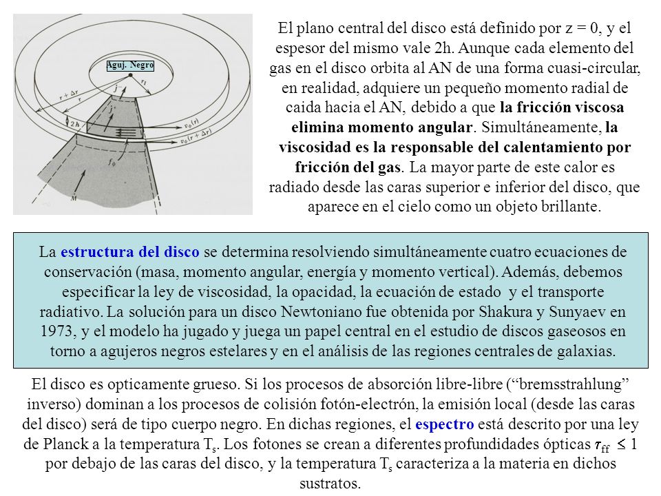 El plano central del disco está definido por z = 0, y el espesor del mismo vale 2h. Aunque cada elemento del gas en el disco orbita al AN de una forma cuasi-circular, en realidad, adquiere un pequeño momento radial de caida hacia el AN, debido a que la fricción viscosa elimina momento angular. Simultáneamente, la viscosidad es la responsable del calentamiento por fricción del gas. La mayor parte de este calor es radiado desde las caras superior e inferior del disco, que aparece en el cielo como un objeto brillante.