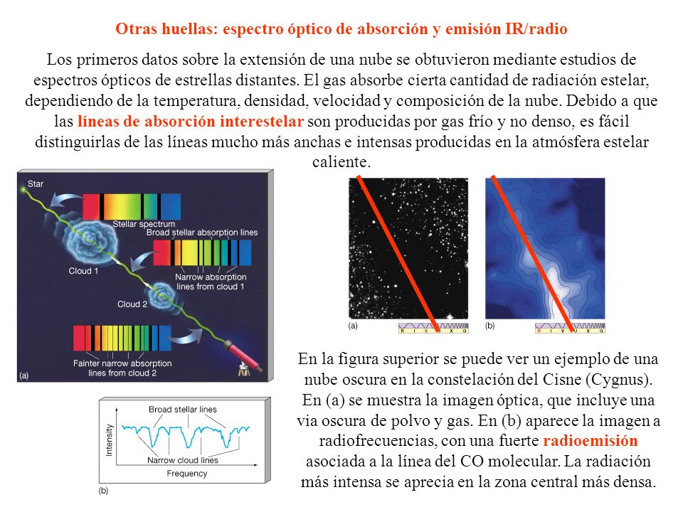 Otras huellas: espectro óptico de absorción y emisión IR/radio
