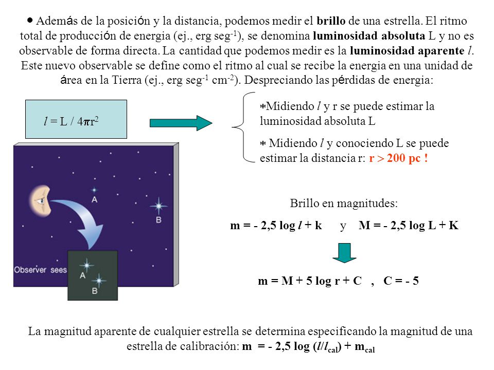 ● Además de la posición y la distancia, podemos medir el brillo de una estrella. El ritmo total de producción de energia (ej., erg seg-1), se denomina luminosidad absoluta L y no es observable de forma directa. La cantidad que podemos medir es la luminosidad aparente l. Este nuevo observable se define como el ritmo al cual se recibe la energia en una unidad de área en la Tierra (ej., erg seg-1 cm-2). Despreciando las pérdidas de energia: