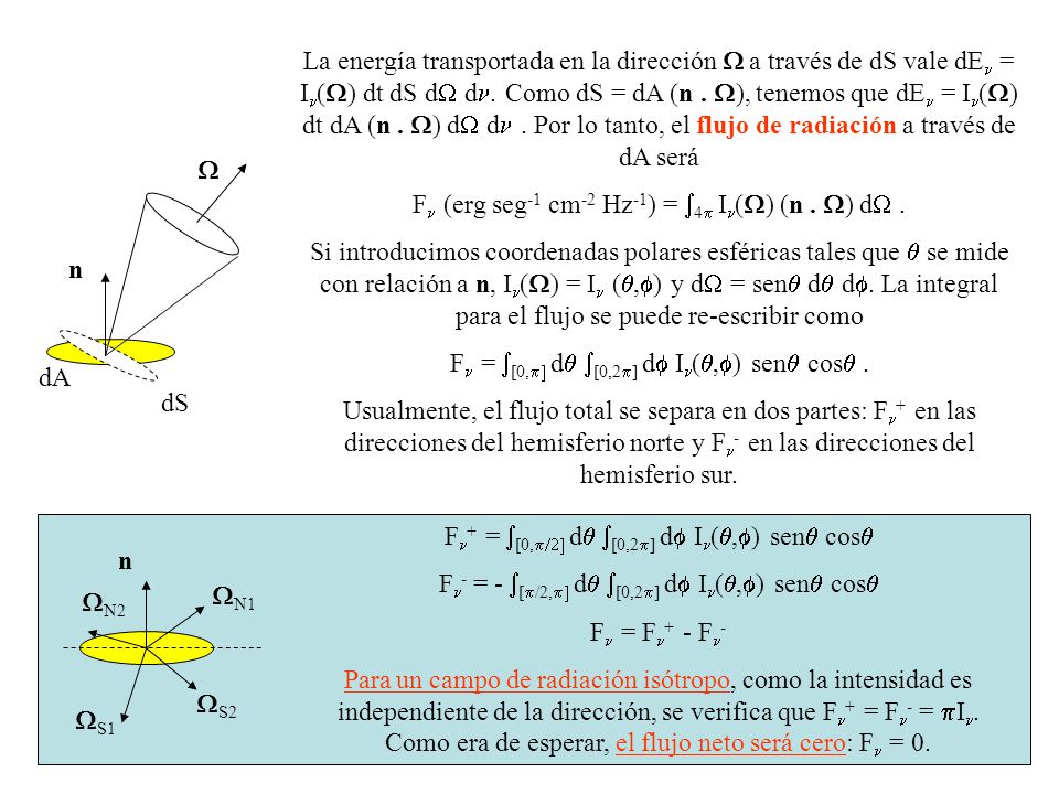 Fn (erg seg-1 cm-2 Hz-1) = 4p In(W) (n . W) dW .