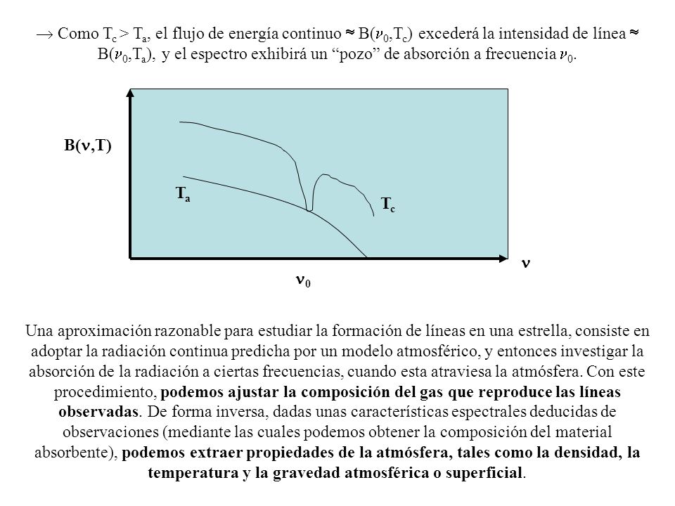  Como Tc > Ta, el flujo de energía continuo  B(n0,Tc) excederá la intensidad de línea  B(n0,Ta), y el espectro exhibirá un pozo de absorción a frecuencia n0.