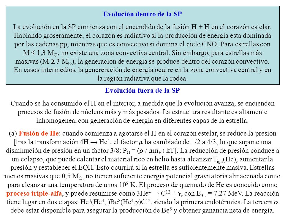 Evolución dentro de la SP Evolución fuera de la SP