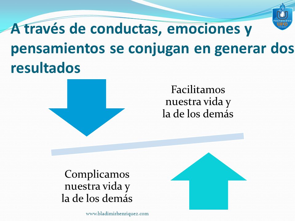 A través de conductas, emociones y pensamientos se conjugan en generar dos resultados