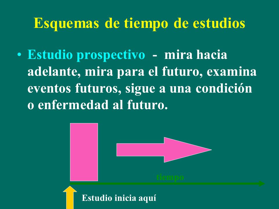 Esquemas de tiempo de estudios