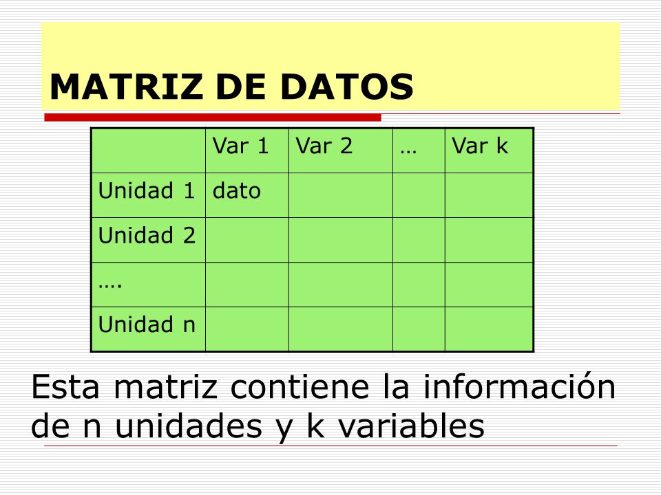 MATRIZ DE DATOS Var 1. Var 2. … Var k. Unidad 1. dato. Unidad 2. …. Unidad n.