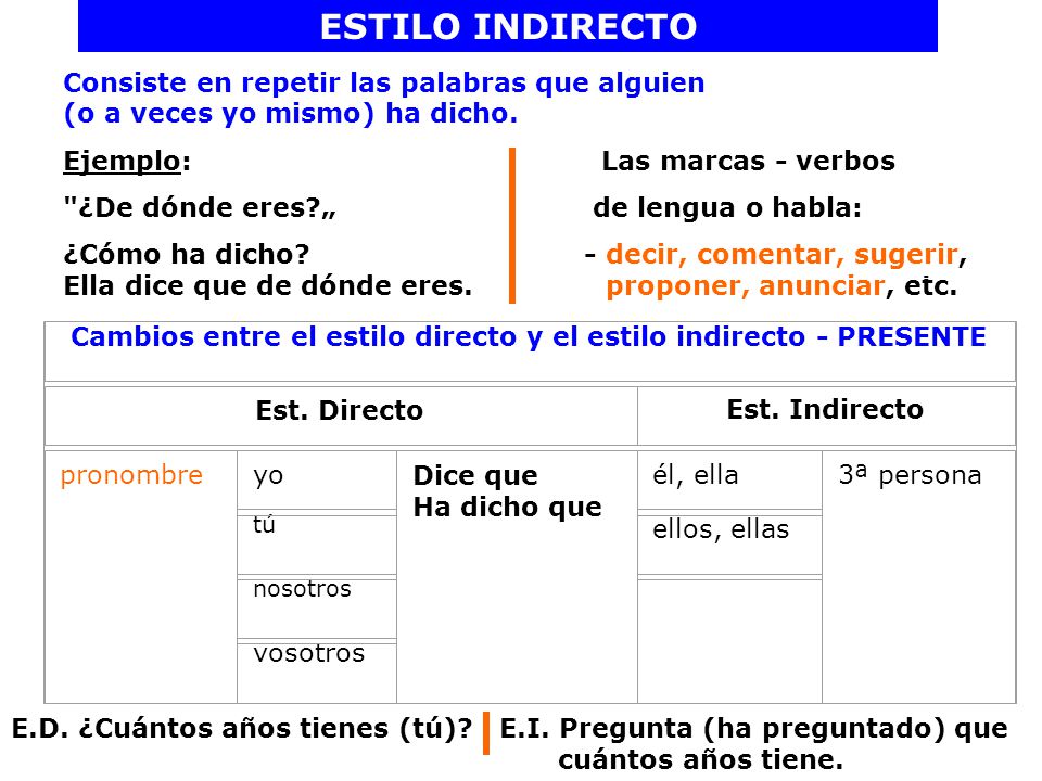 Cambios entre el estilo directo y el estilo indirecto - PRESENTE