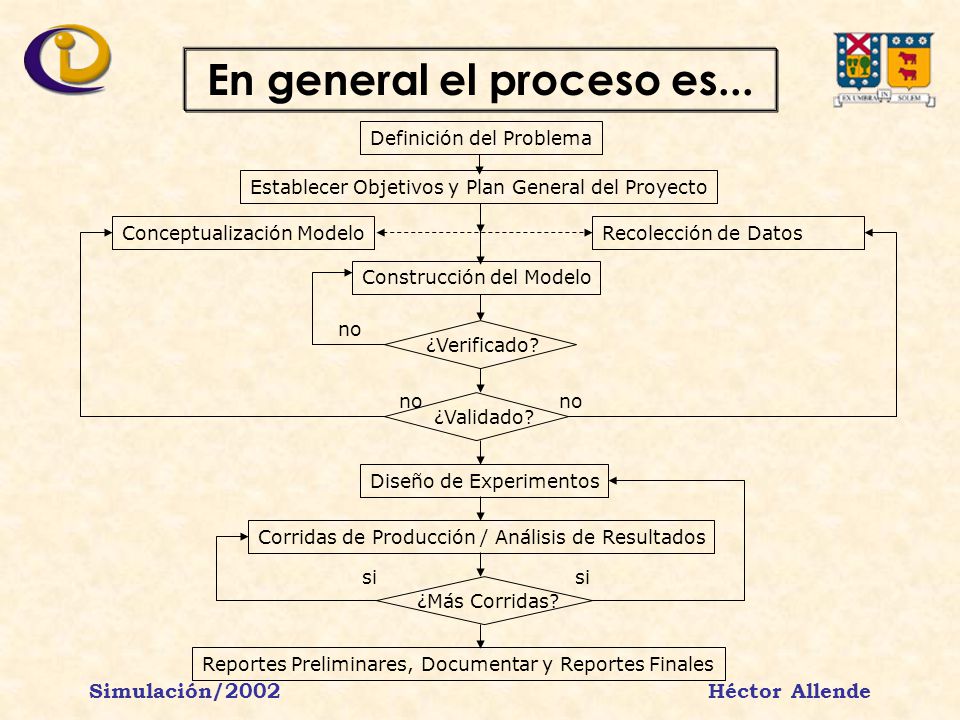 En general el proceso es... Simulación/2002 Héctor Allende