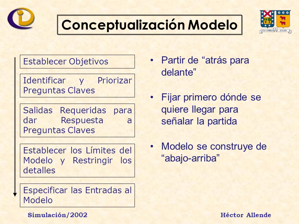 Conceptualización Modelo Simulación/2002 Héctor Allende