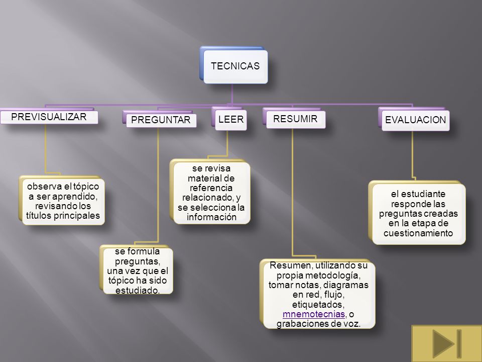 observa el tópico a ser aprendido, revisando los títulos principales