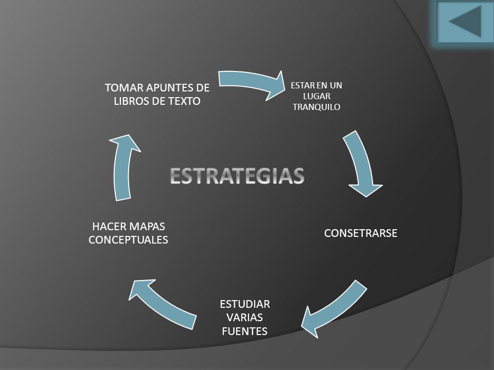 ESTRATEGIAS TOMAR APUNTES DE LIBROS DE TEXTO HACER MAPAS CONCEPTUALES