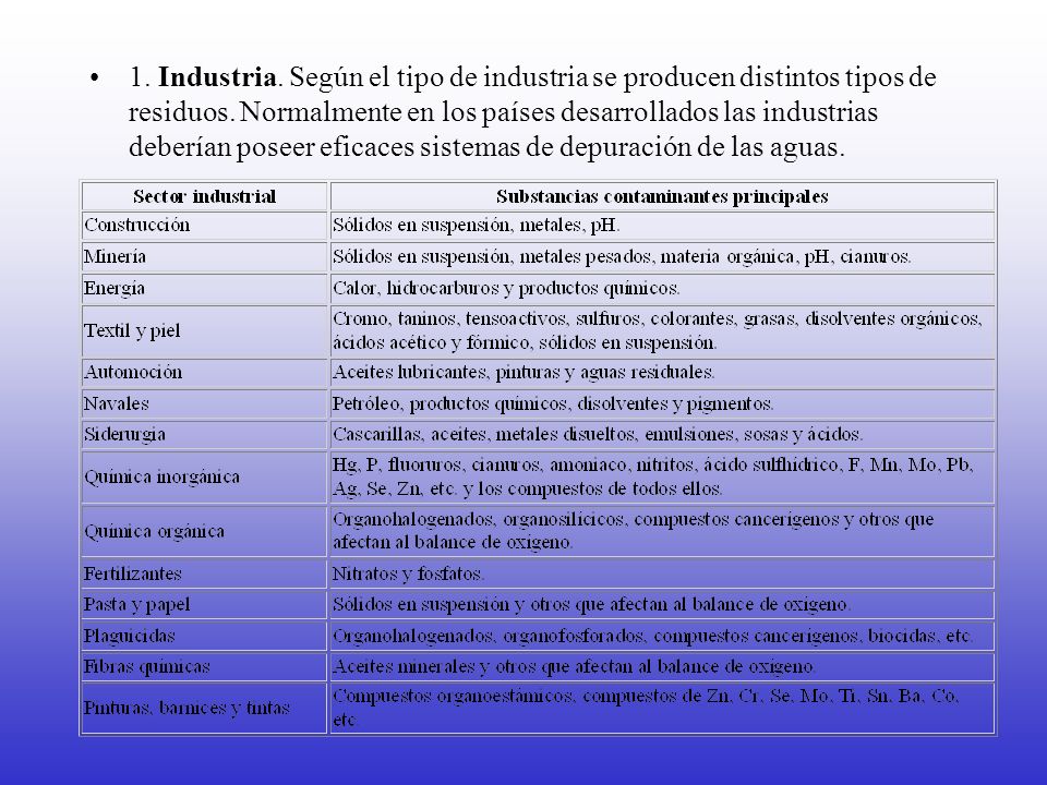 1. Industria. Según el tipo de industria se producen distintos tipos de residuos.