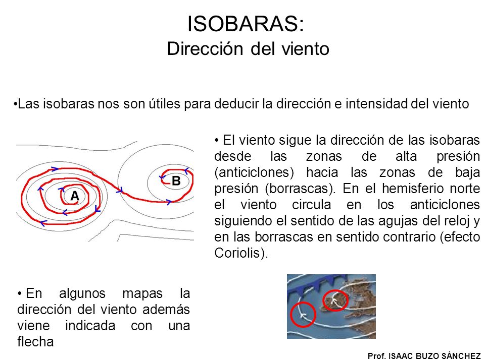 ISOBARAS: Dirección del viento