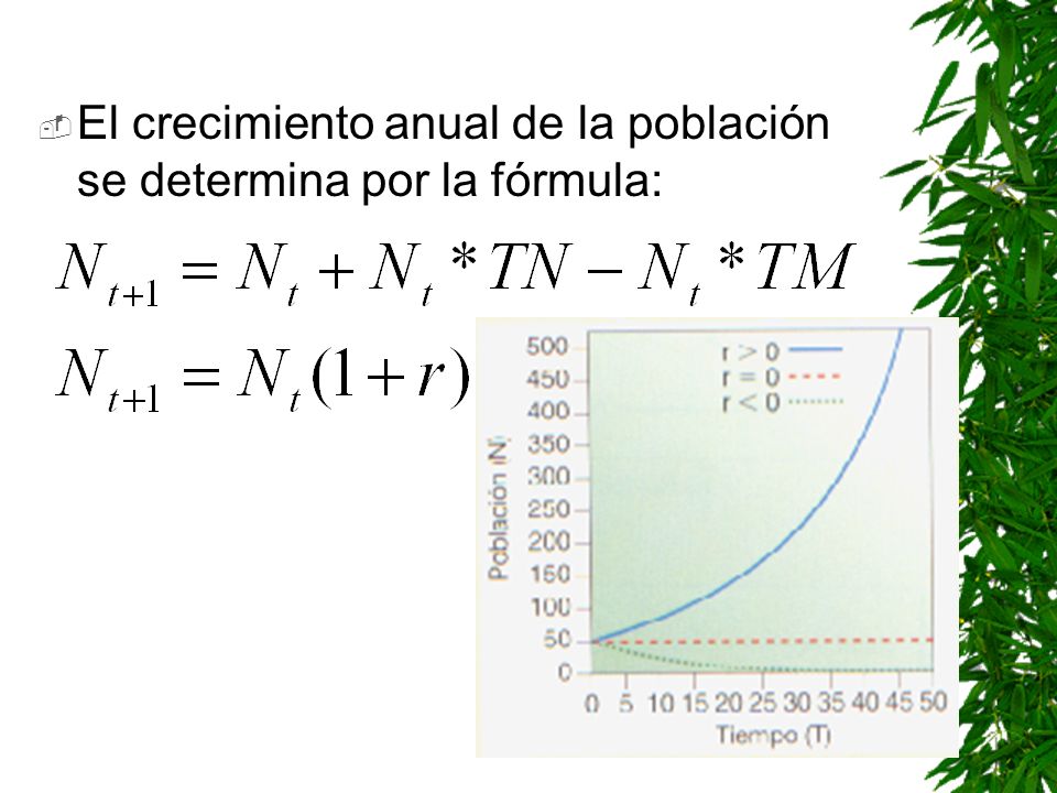 El crecimiento anual de la población se determina por la fórmula: