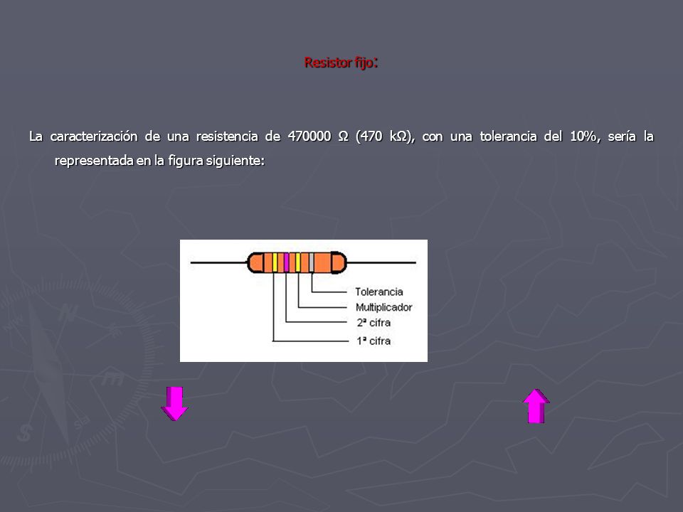 Resistor fijo: La caracterización de una resistencia de Ω (470 kΩ), con una tolerancia del 10%, sería la representada en la figura siguiente: