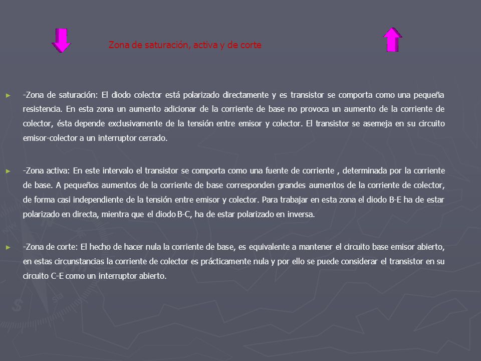 Zona de saturación, activa y de corte