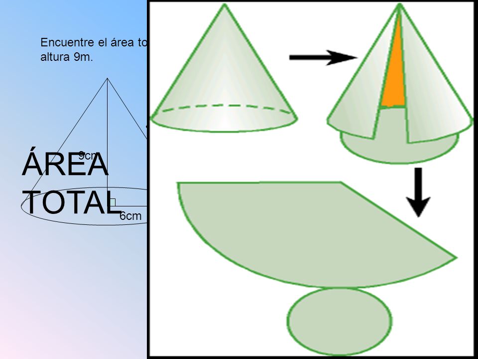 Ejemplo 2 Encuentre el área total de un cono si el radio de la base mide 6m y la altura 9m. ÁREA TOTAL.