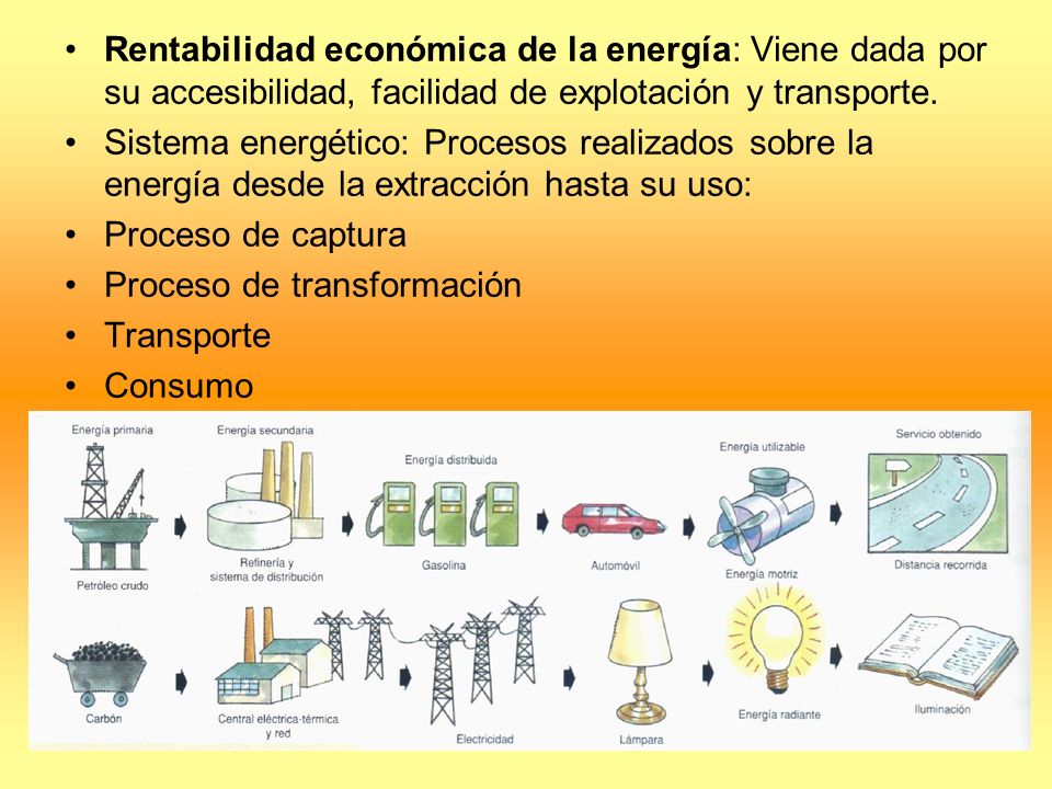 Rentabilidad económica de la energía: Viene dada por su accesibilidad, facilidad de explotación y transporte.