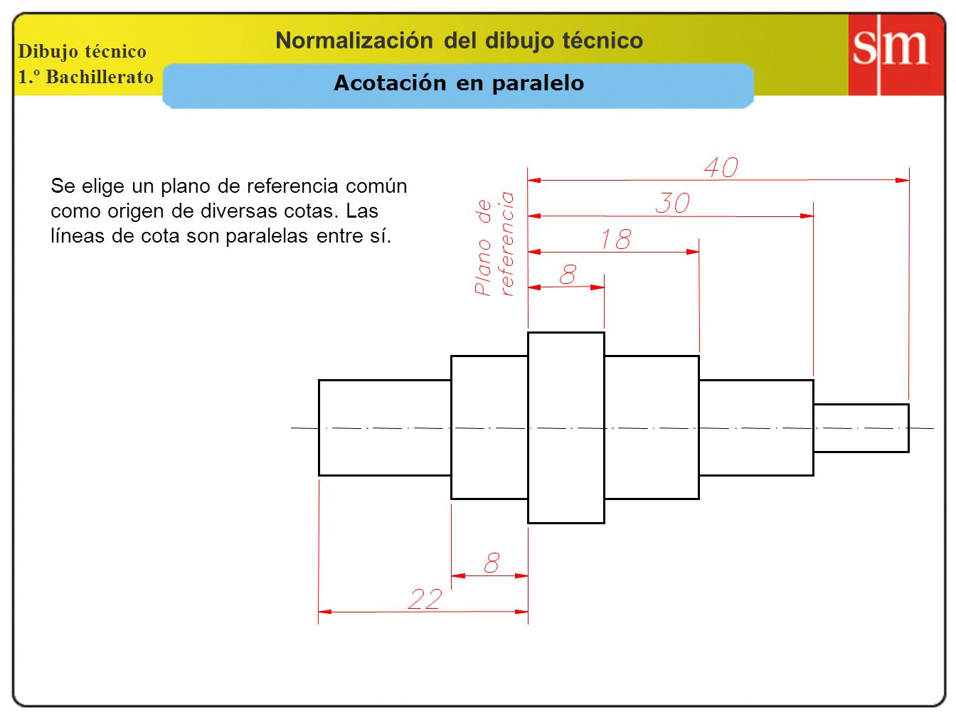 Acotación en paralelo Se elige un plano de referencia común como origen de diversas cotas.