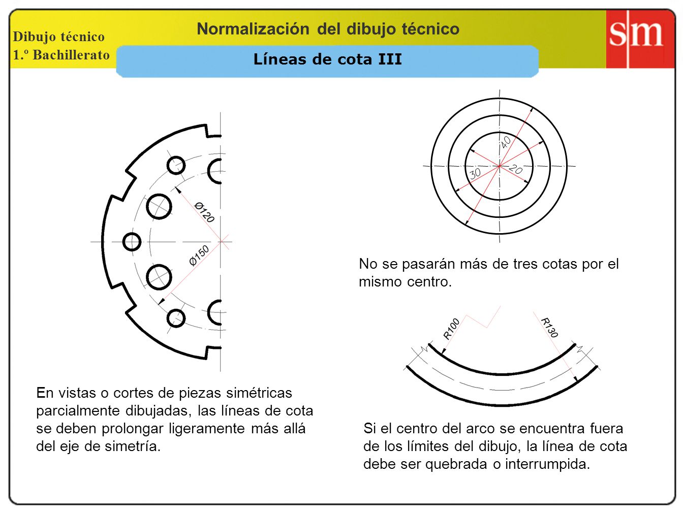 Líneas de cota III No se pasarán más de tres cotas por el mismo centro.