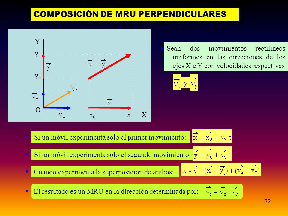 COMPOSICIÓN DE MRU PERPENDICULARES