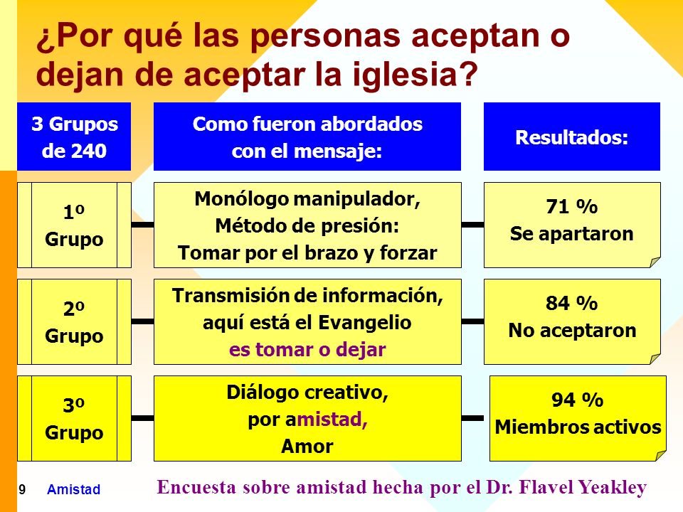 ¿Por qué las personas aceptan o dejan de aceptar la iglesia