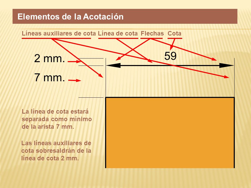 59 2 mm. 7 mm. Elementos de la Acotación Líneas auxiliares de cota