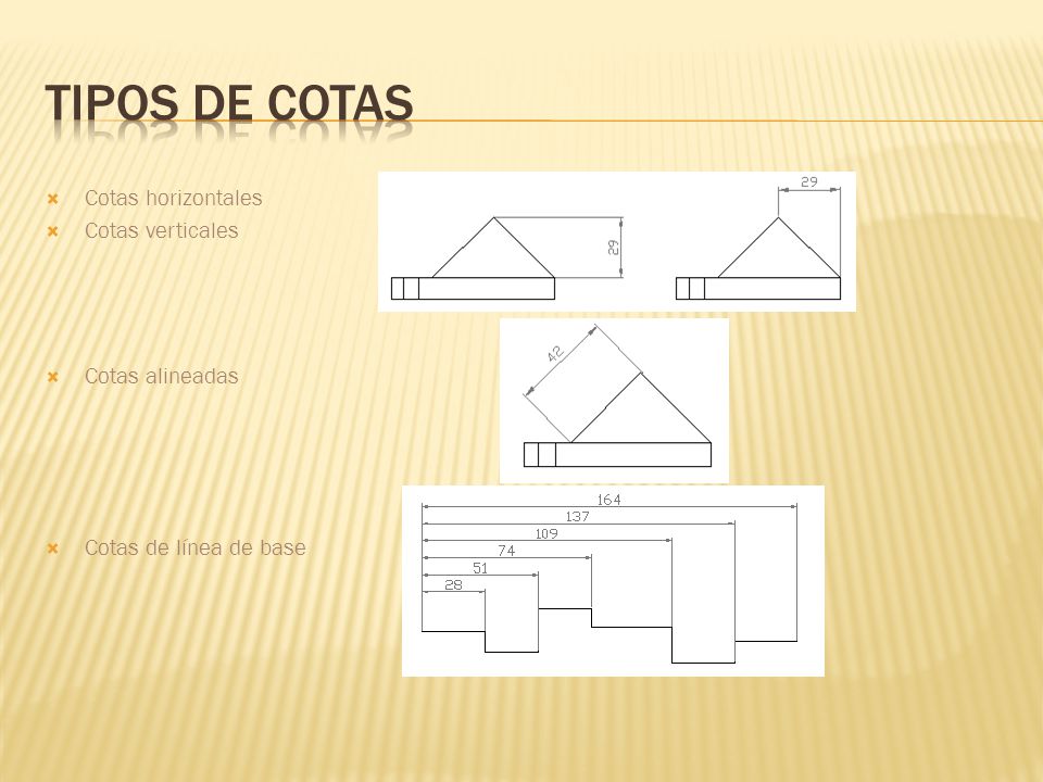 Tipos de cotas Cotas horizontales Cotas verticales Cotas alineadas