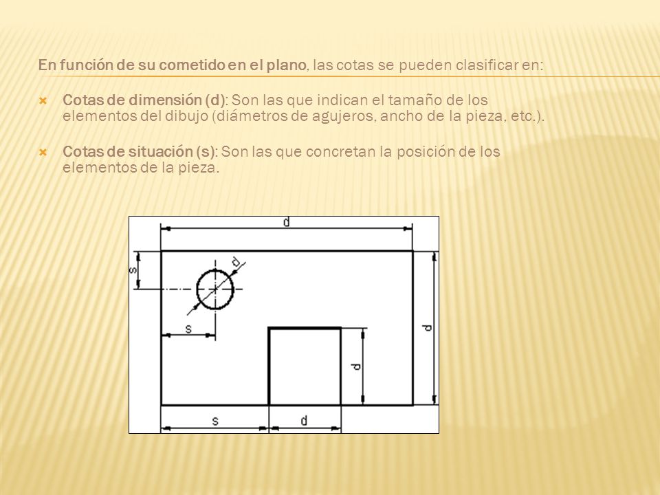 En función de su cometido en el plano, las cotas se pueden clasificar en: