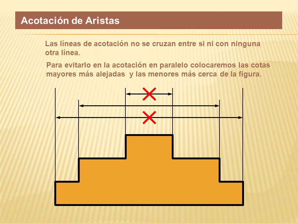 Acotación de Aristas Las líneas de acotación no se cruzan entre si ni con ninguna otra línea.