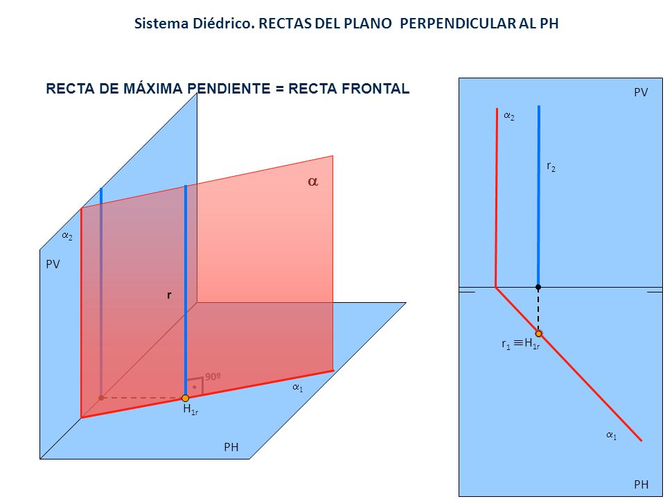 Sistema Diédrico. RECTAS DEL PLANO PERPENDICULAR AL PH
