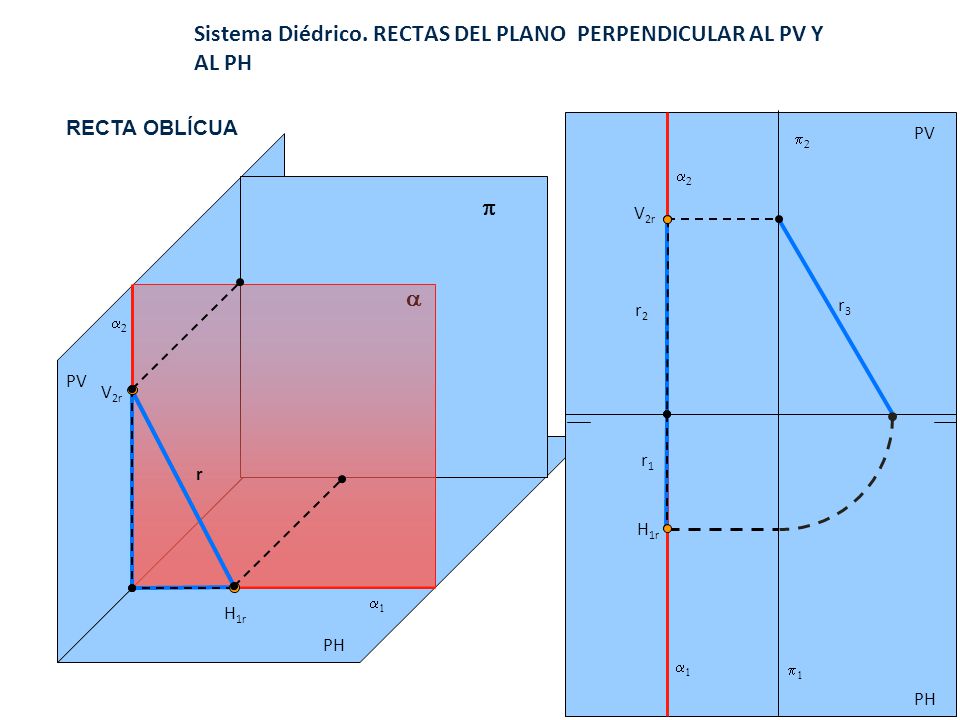 Sistema Diédrico. RECTAS DEL PLANO PERPENDICULAR AL PV Y AL PH