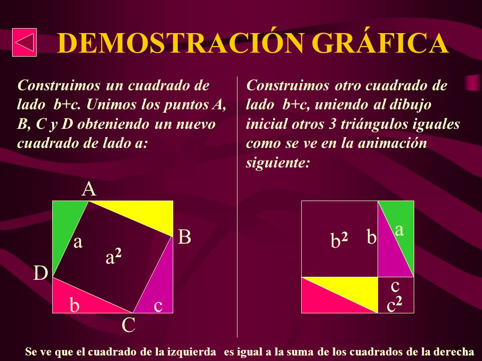 es igual a la suma de los cuadrados de la derecha