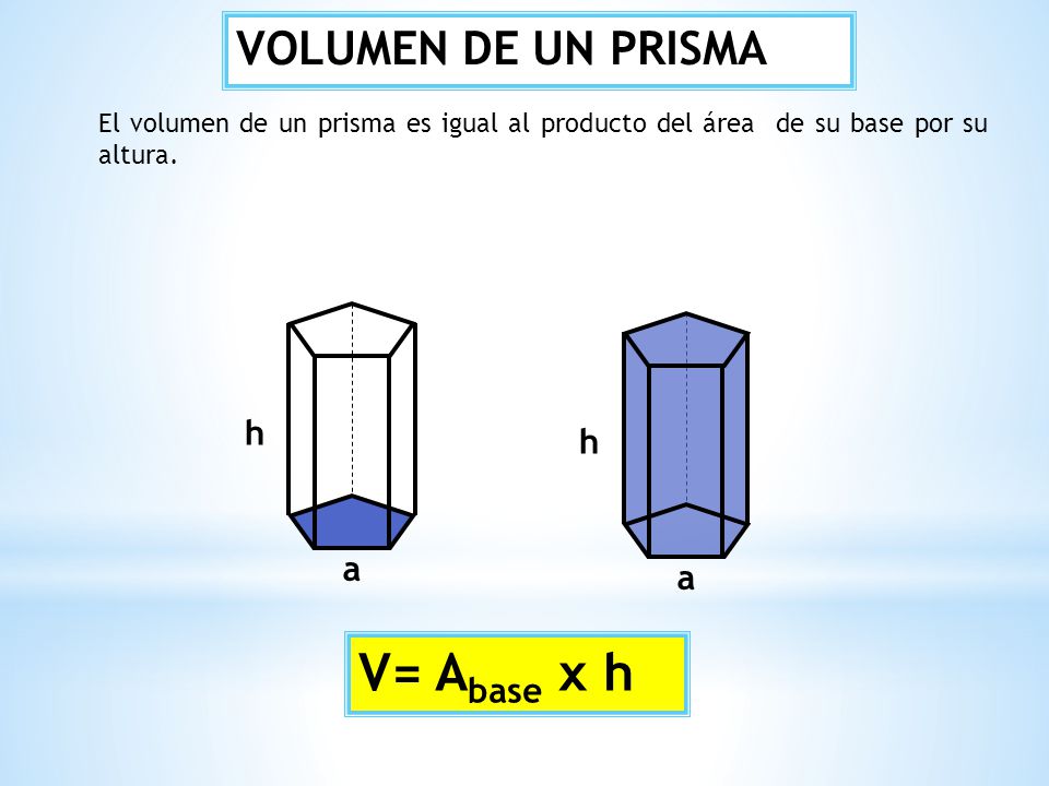 V= Abase x h VOLUMEN DE UN PRISMA h h a a