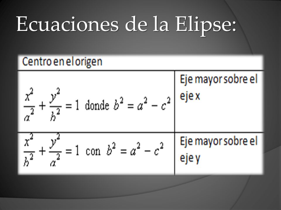 Ecuaciones de la Elipse: