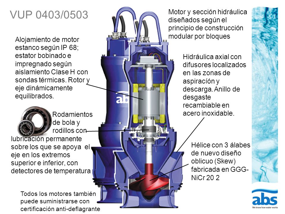 Motor y sección hidráulica diseñados según el principio de construcción modular por bloques